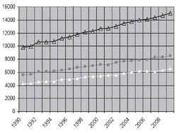 past-and-present2-grafikon